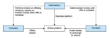 consolidated statement of operations