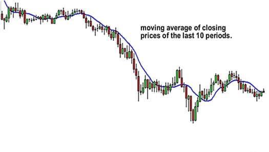 gross margin def