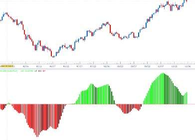 que es el trading