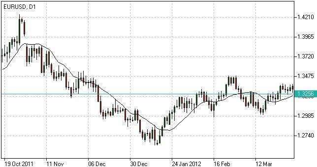 Day trading gold